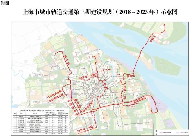 2018-2023年交通规划