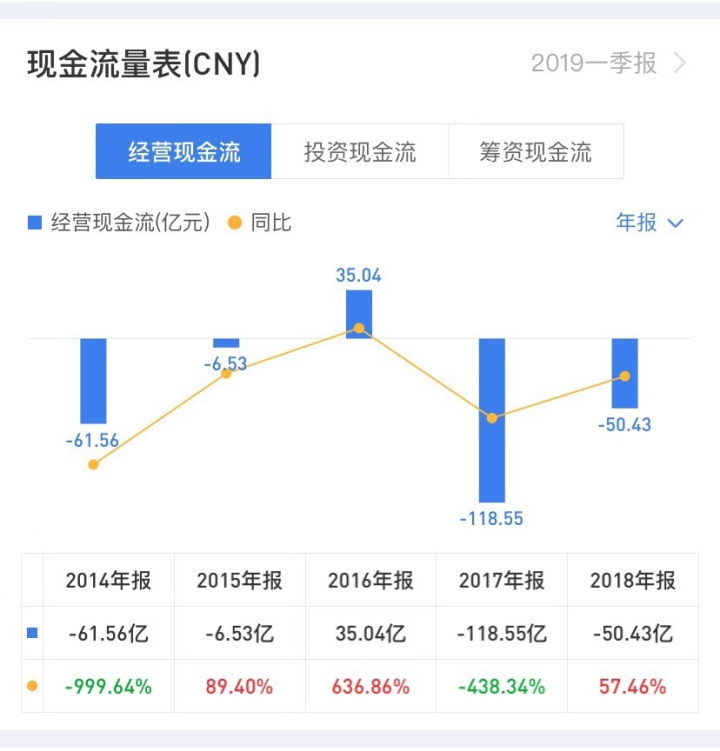 盘古大观接盘侠：510亿债务压