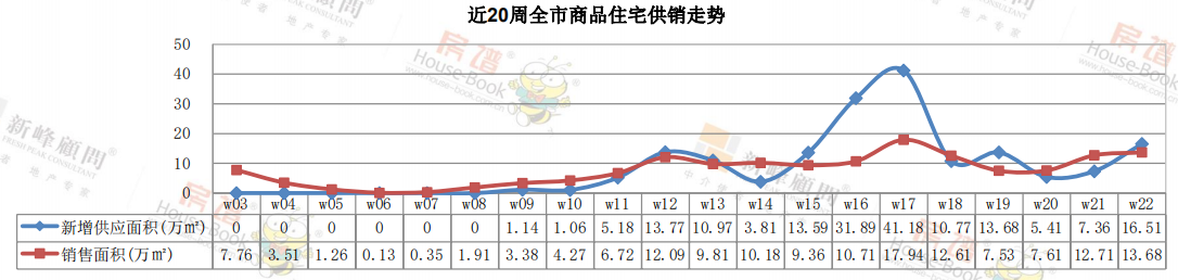 东北楼市冰火两重天 沈阳新房供应量创新低长春楼市进入爆发期 市场成交 沈阳乐居网