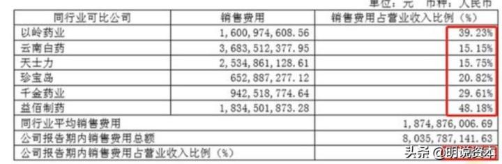 销售费用=行贿费用？揭秘行贿