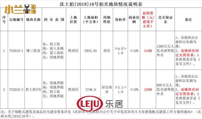 沈阳两宗“袖珍”地块拍卖