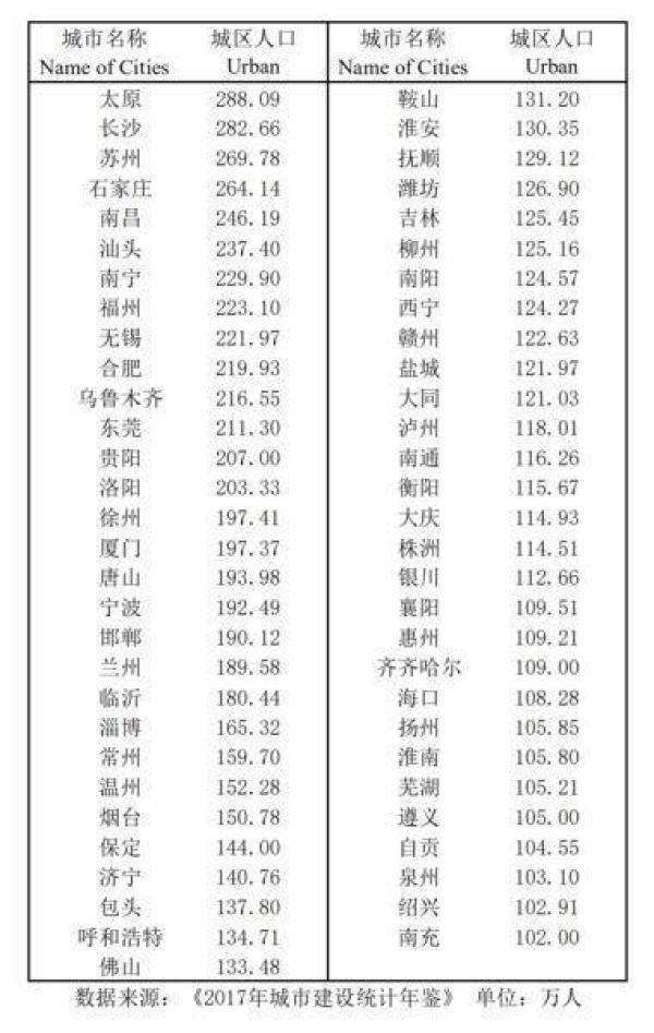 “零门槛”落户哪城强？Ⅱ型大