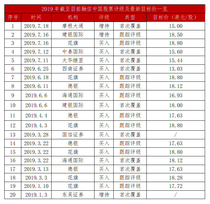 å¤å®¶æºæéçèä¿¡ä¼°å¼è·çå¥½