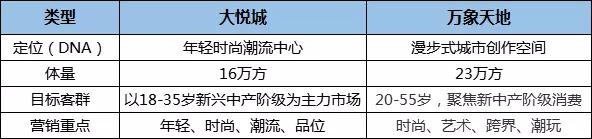 深圳大悦城终于要来了？！