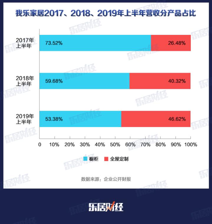 我乐家居