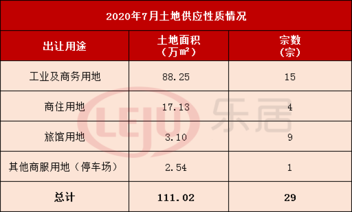 土地供应却是源源不断