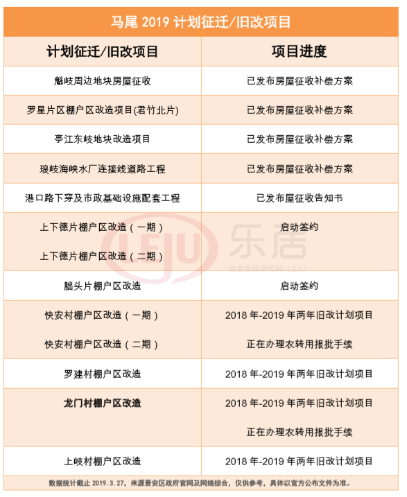 曝光 马尾19旧改征迁计划放出 这些地方都要拆 买房导购 福州乐居网 曝光 马尾19旧改征迁计划放出 这些地方都要拆 买房导购 福州乐居网