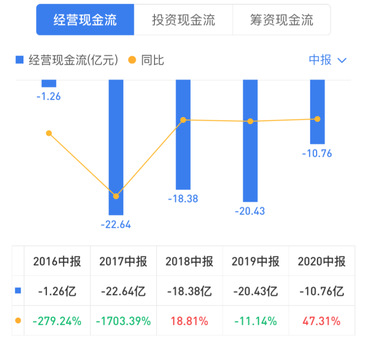 康佳集团：老“家电”的地产梦