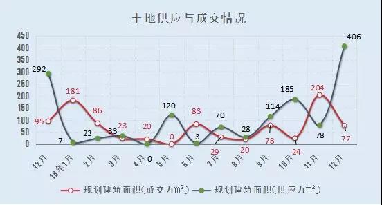 北京新建住宅均价突破6万大关