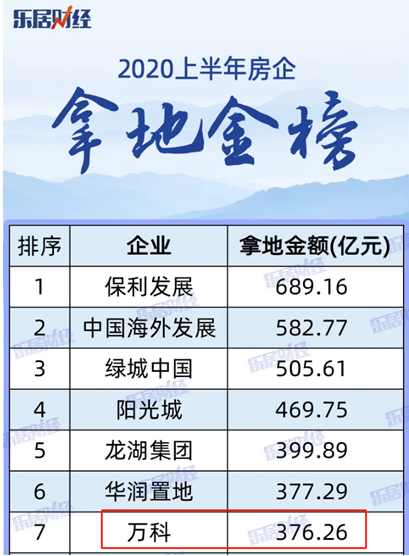 2020上半年最高楼板价城市排行 2020上半年最高楼板价城市排行
