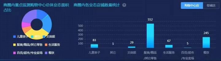 深圳大悦城终于要来了？！