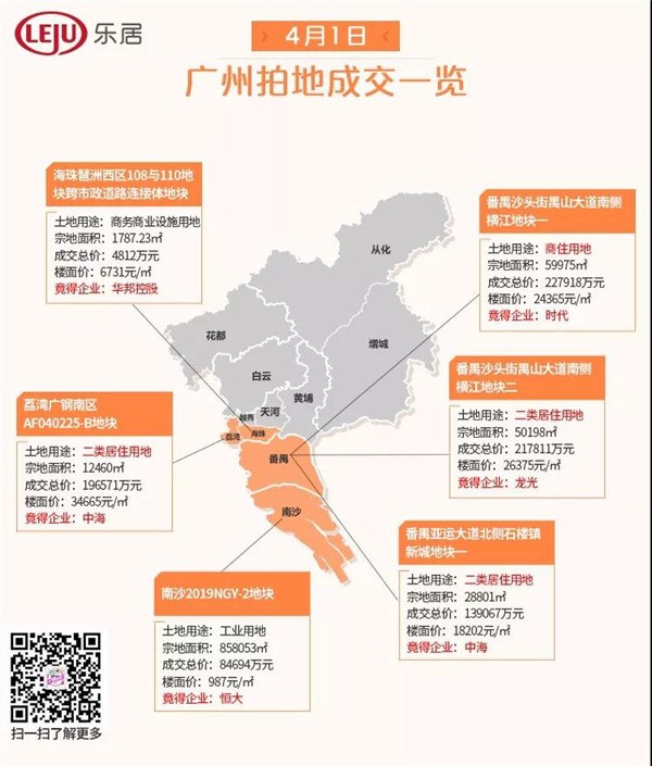 激烈！广州土拍揽金87亿元！中海34万㎡拿下广钢宅地！时代、龙光斩获番禺靓地！