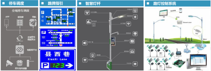 大源村首期改造方案
