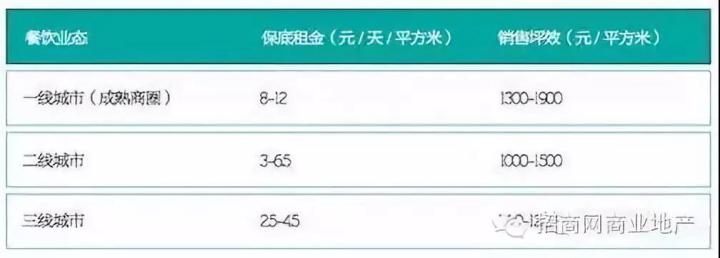 餐饮商户 VS 商场招商，你可能