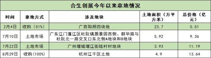 乐居财经据公开资料整理