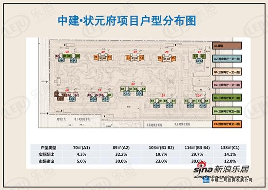 教育便利中建·状元公馆邓城大道与汉江北路交汇处