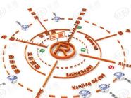 源创创意园