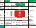 位置交通图