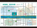 位置交通图