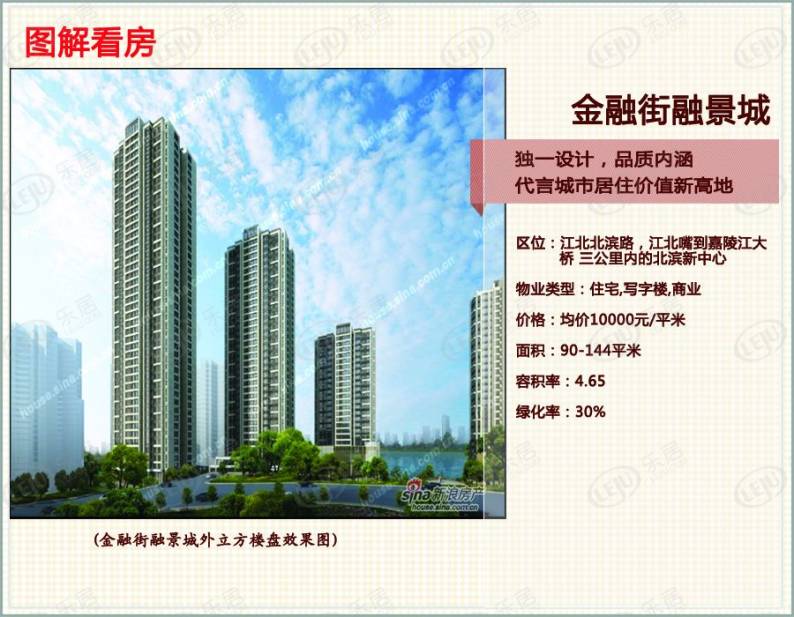 金融街融景城 图解看房