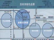 蔚蓝水岸