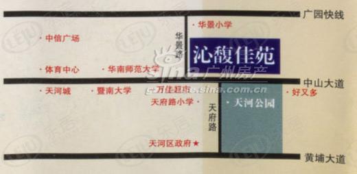 位置交通图