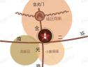 位置交通图