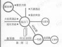 位置交通图