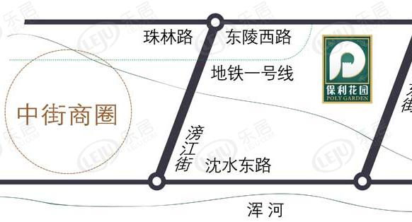 位置交通图