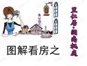 图解看房