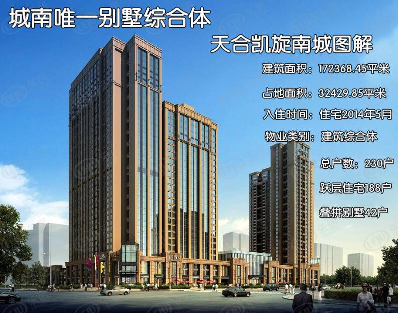 天合凯旋南城 图解看房