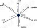 位置交通图