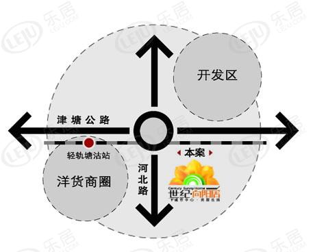 位置交通图
