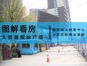 图解看房