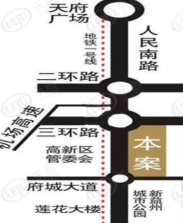 位置交通图