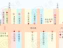 位置交通图