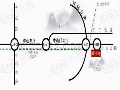 位置交通图