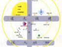 位置交通图