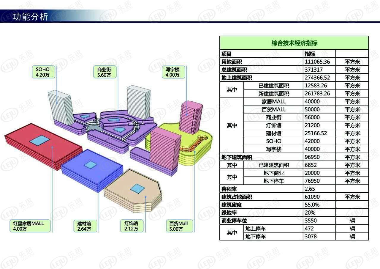 红星美凯龙全球家居广场楼盘信息公示