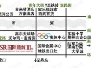 SR国际新城