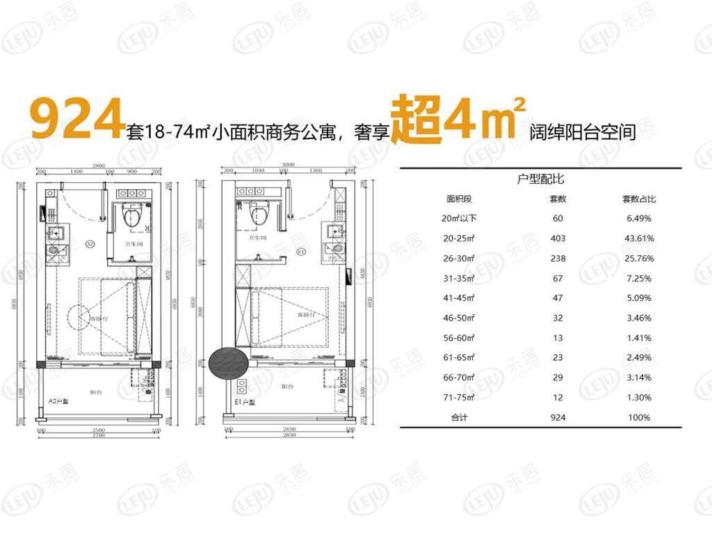 佳兆业新世界大厦户型介绍 户型面积20㎡ 起价约66000元/㎡起