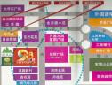 位置交通图